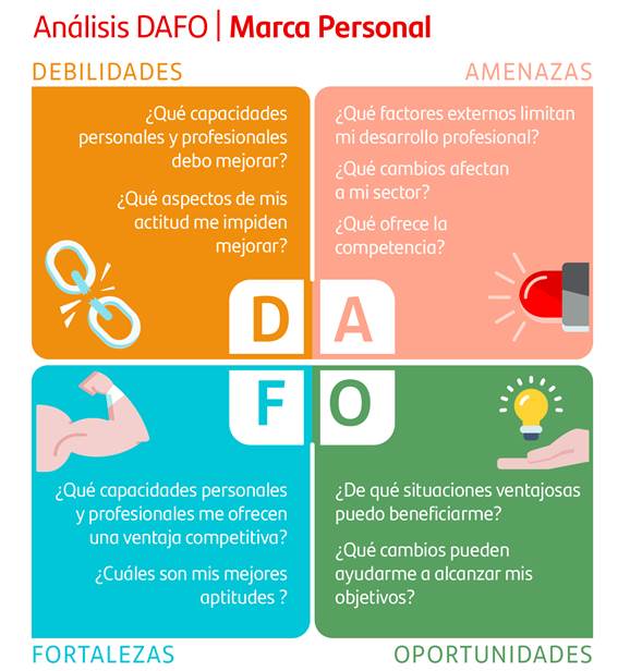 ejemplo de análisis DAFO personal
